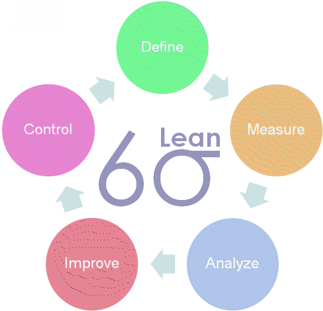 images\dmaic.png